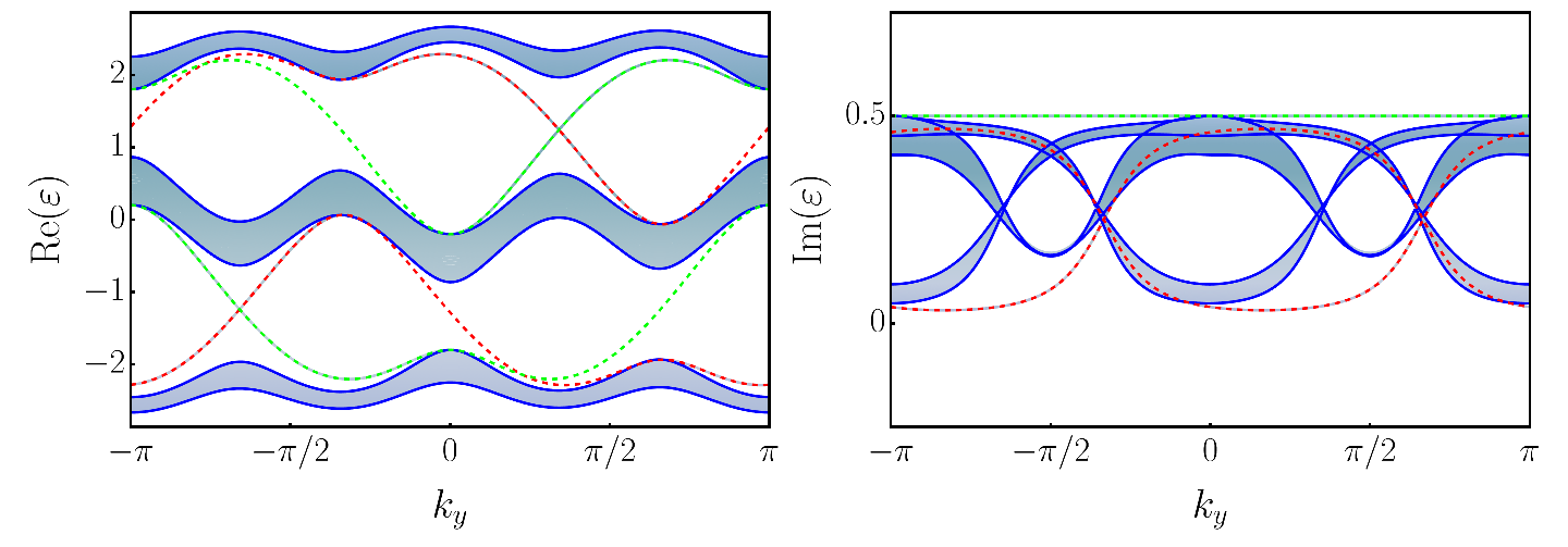 Figure 17