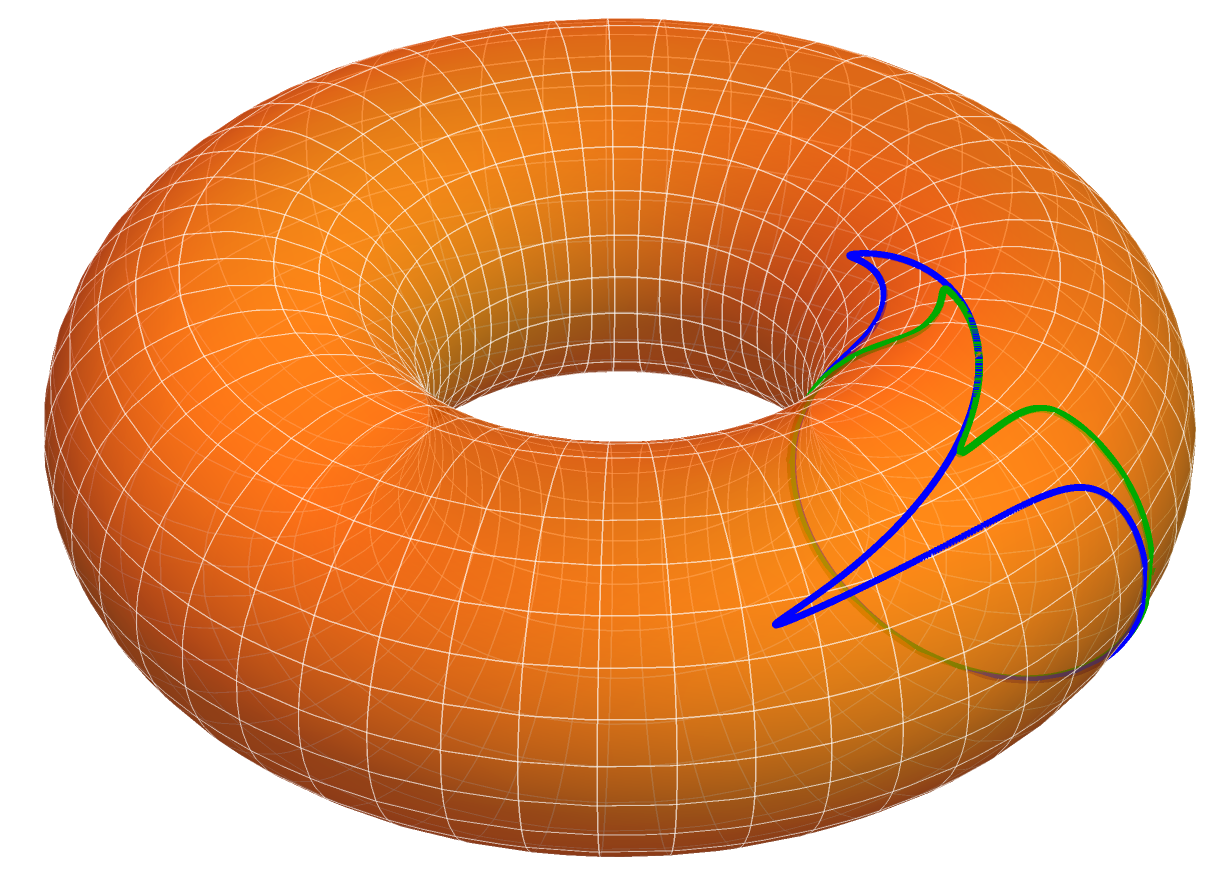 Figure 19