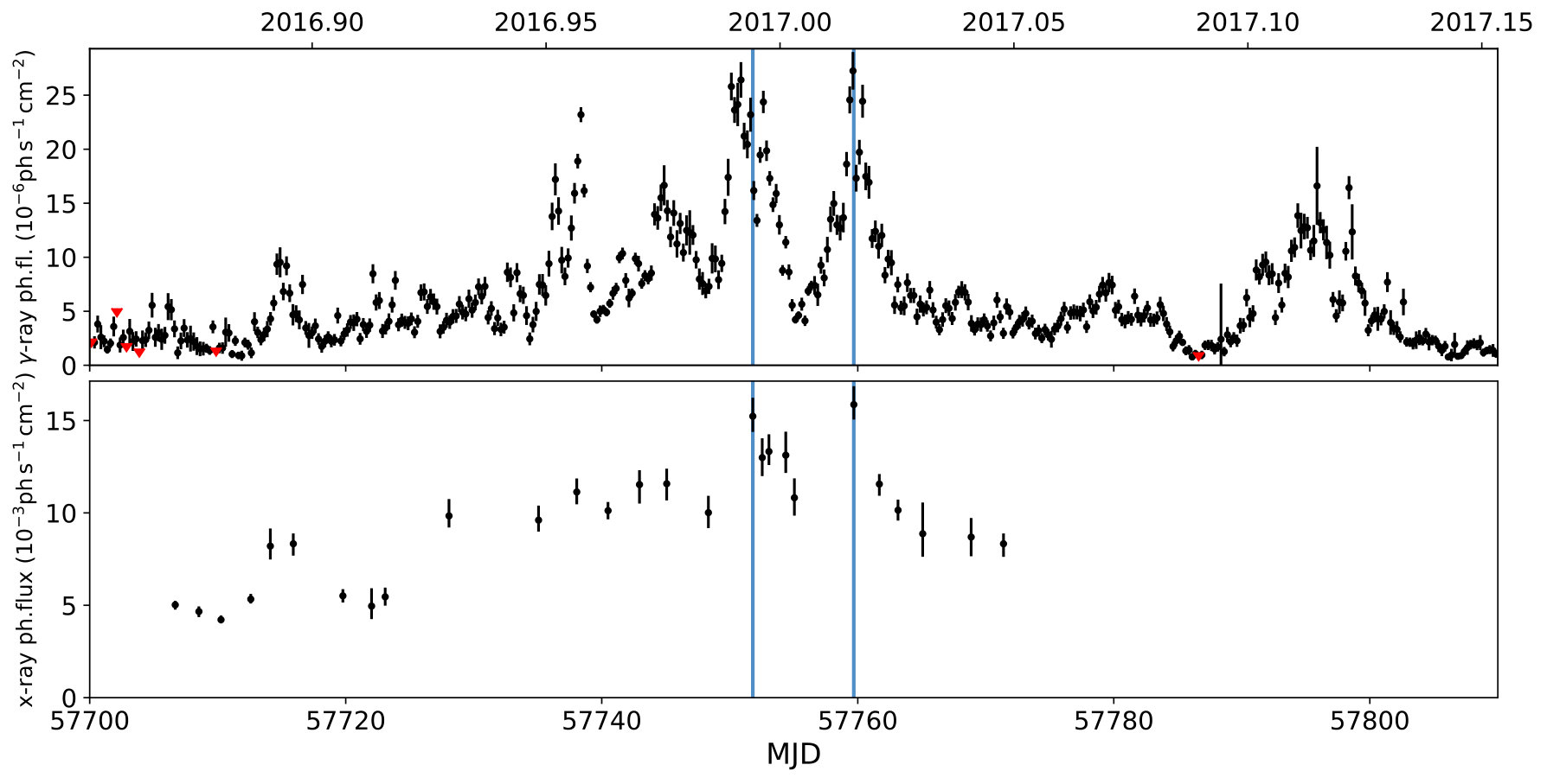 Figure 9