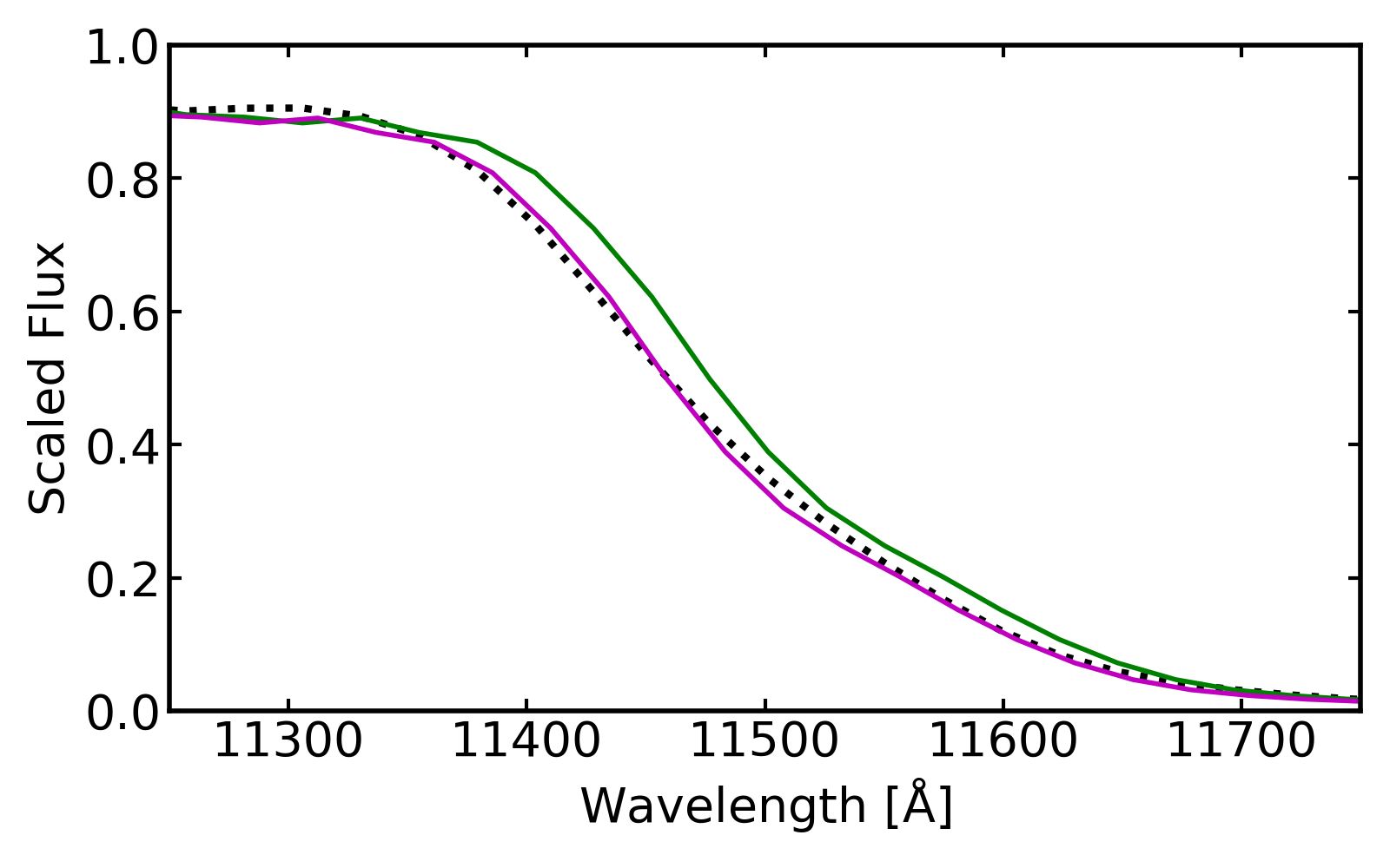 Figure 8