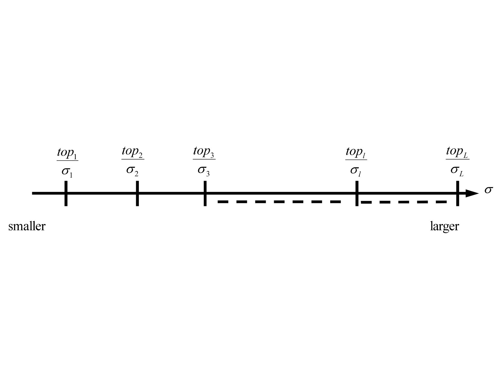 Figure 0
