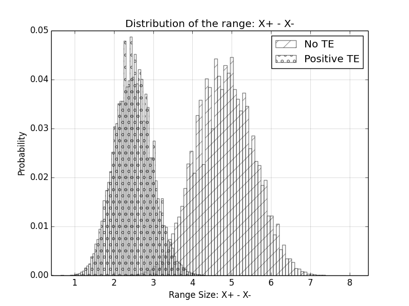 Figure 16