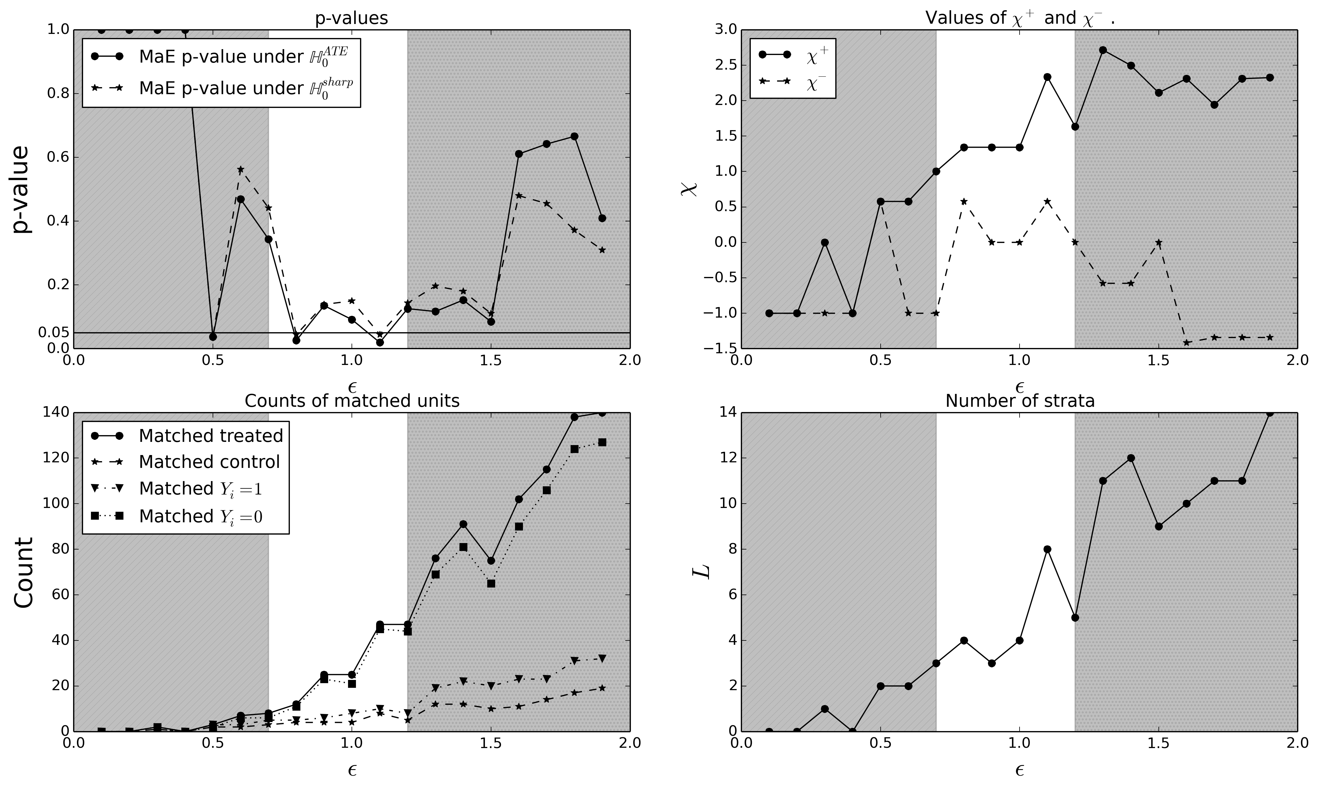 Figure 22