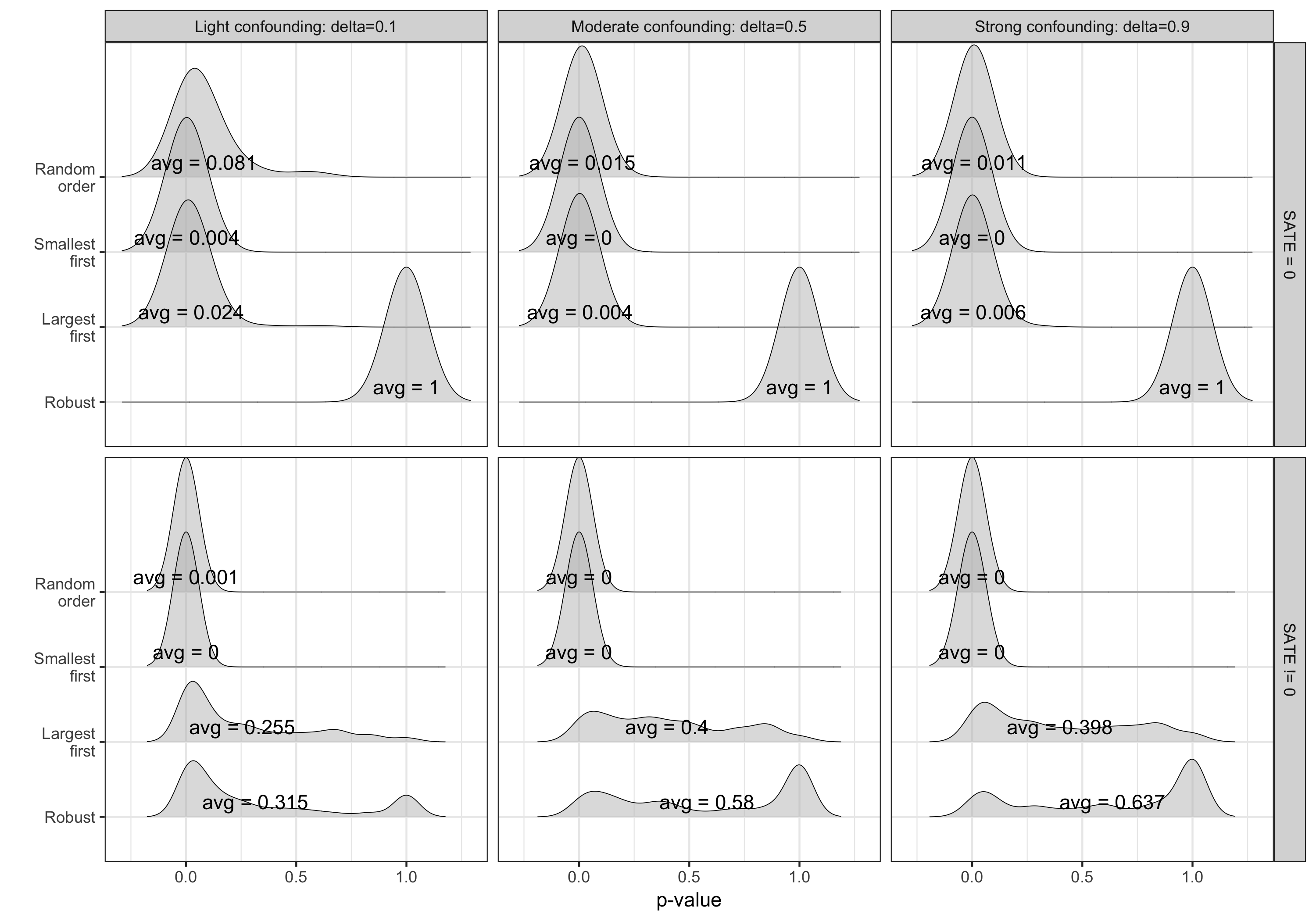 Figure 25