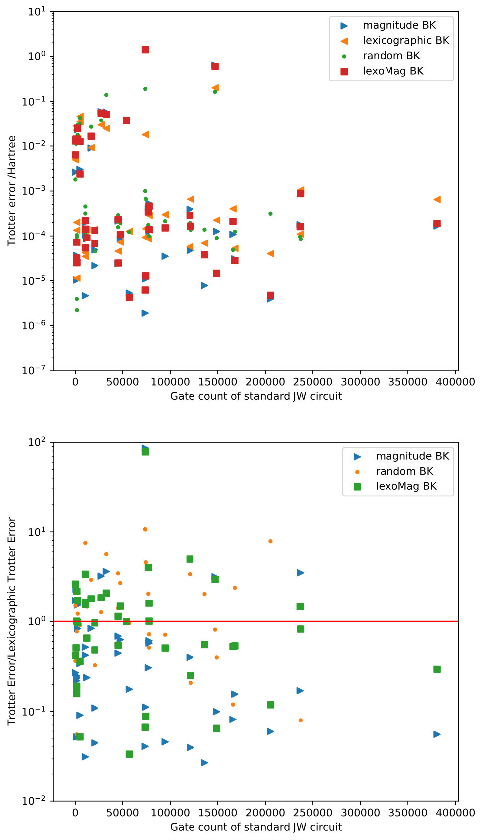 Figure 10