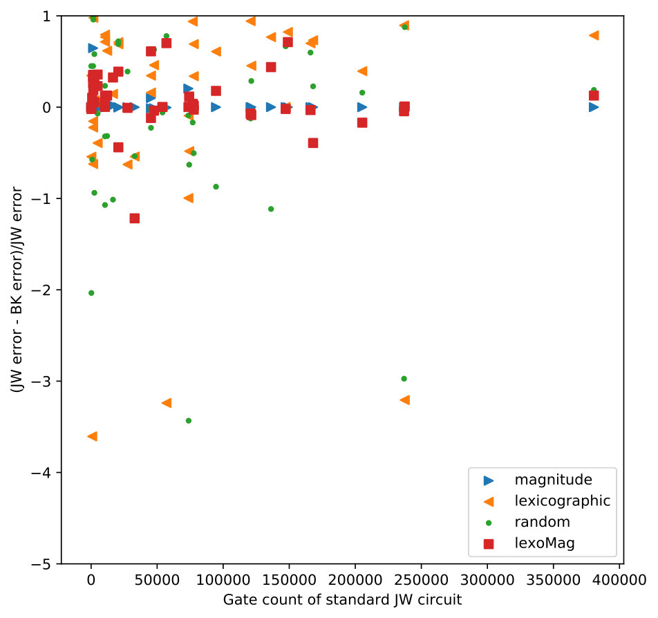 Figure 11