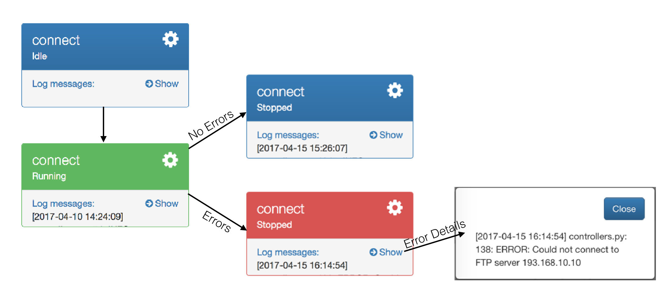 Figure 2