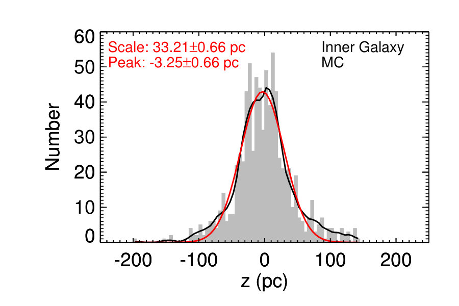 Figure 14