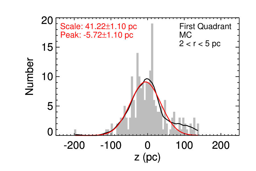 Figure 16