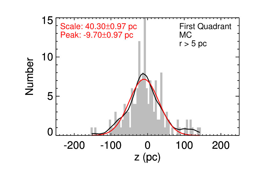 Figure 17