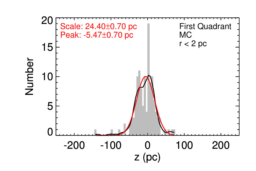 Figure 19