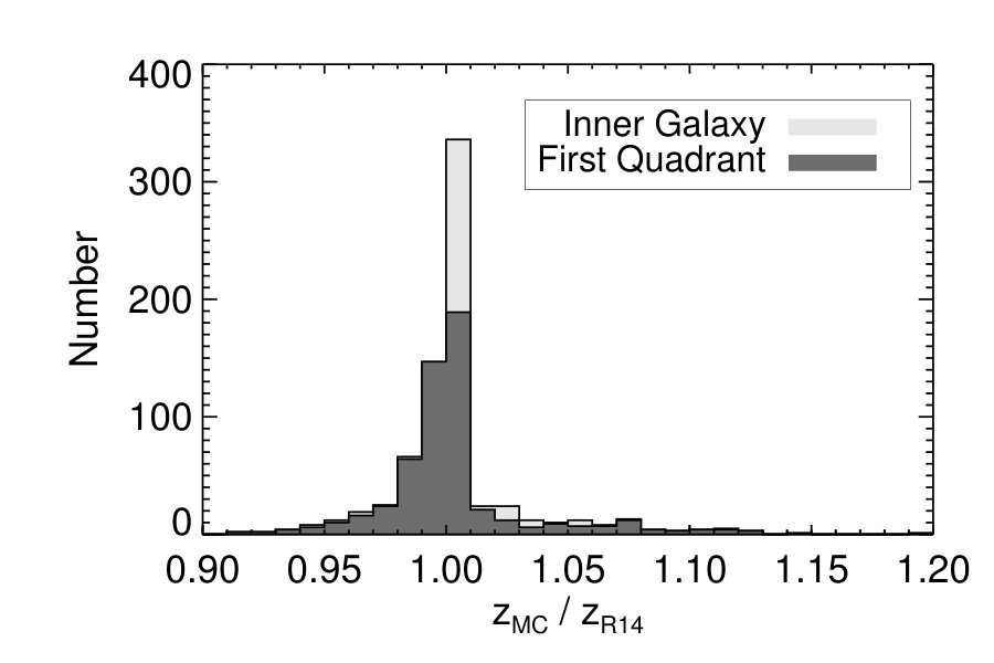 Figure 20