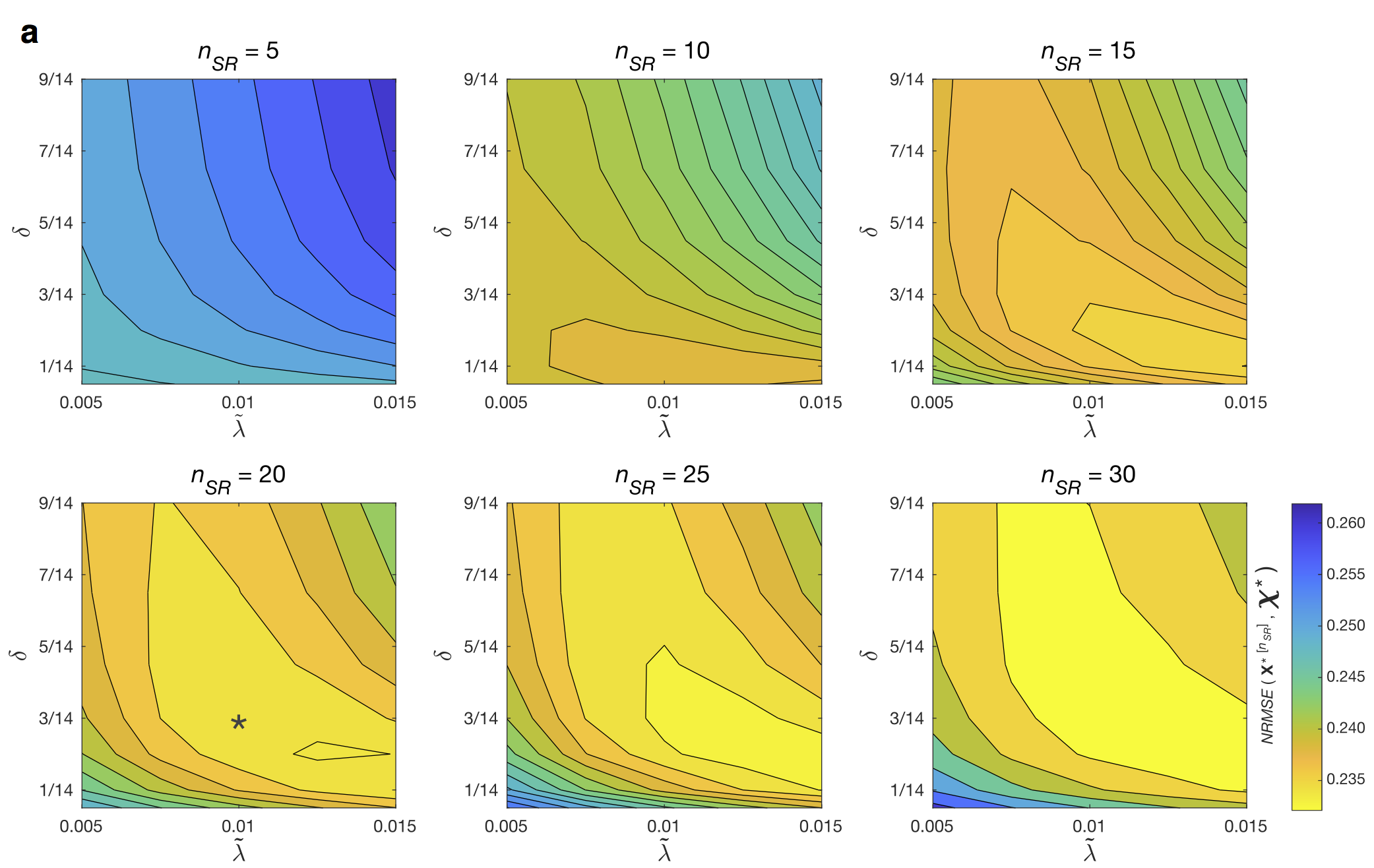 Figure 15