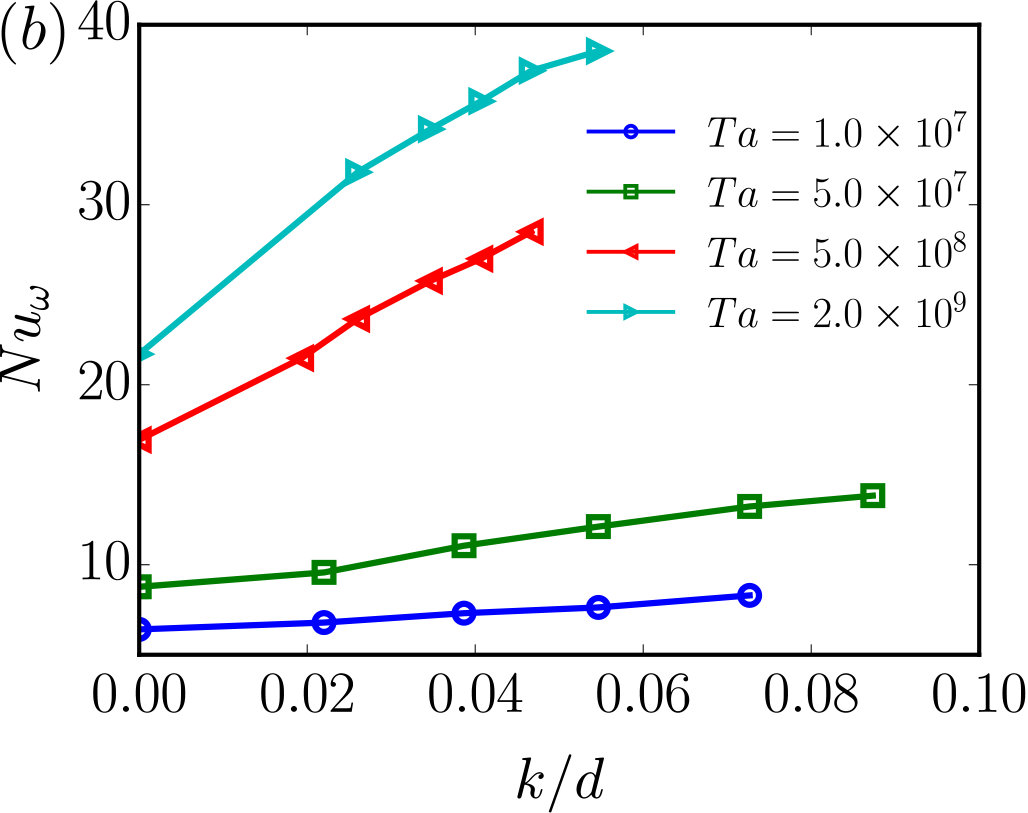 Figure 19