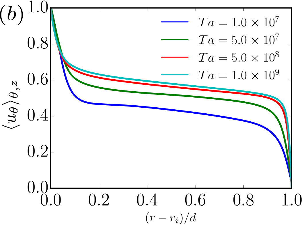 Figure 20