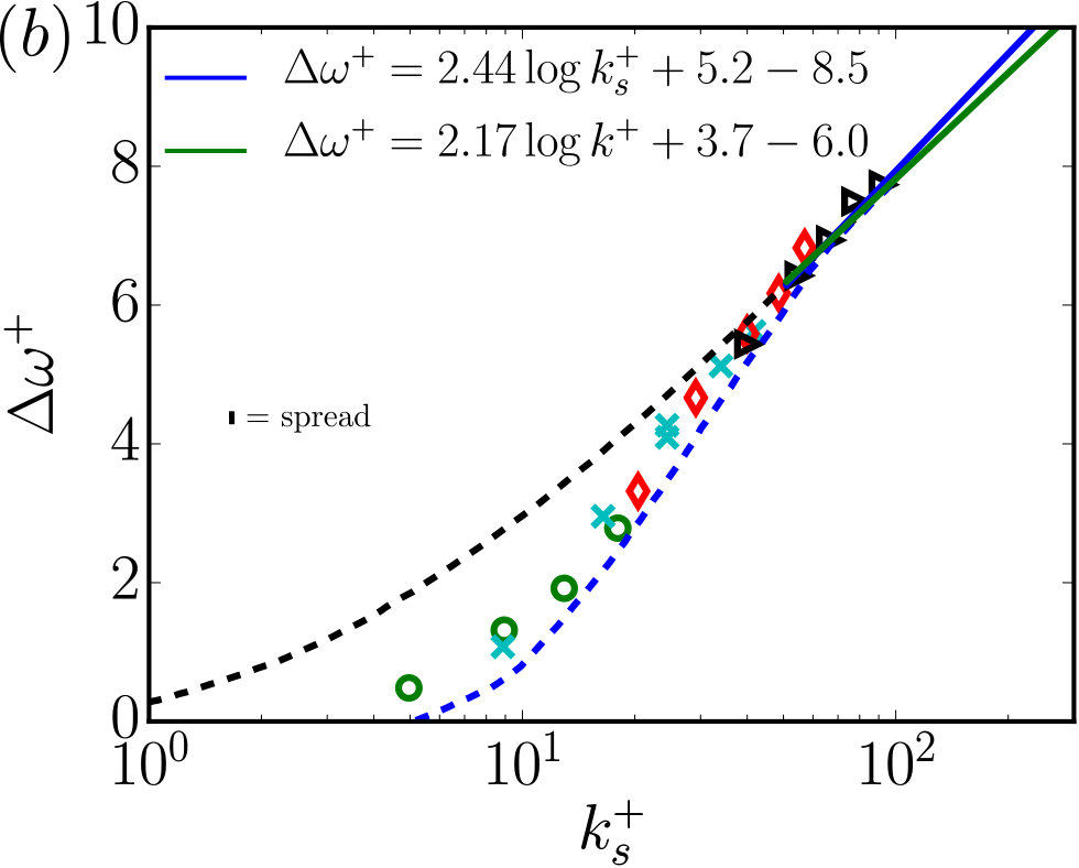 Figure 21