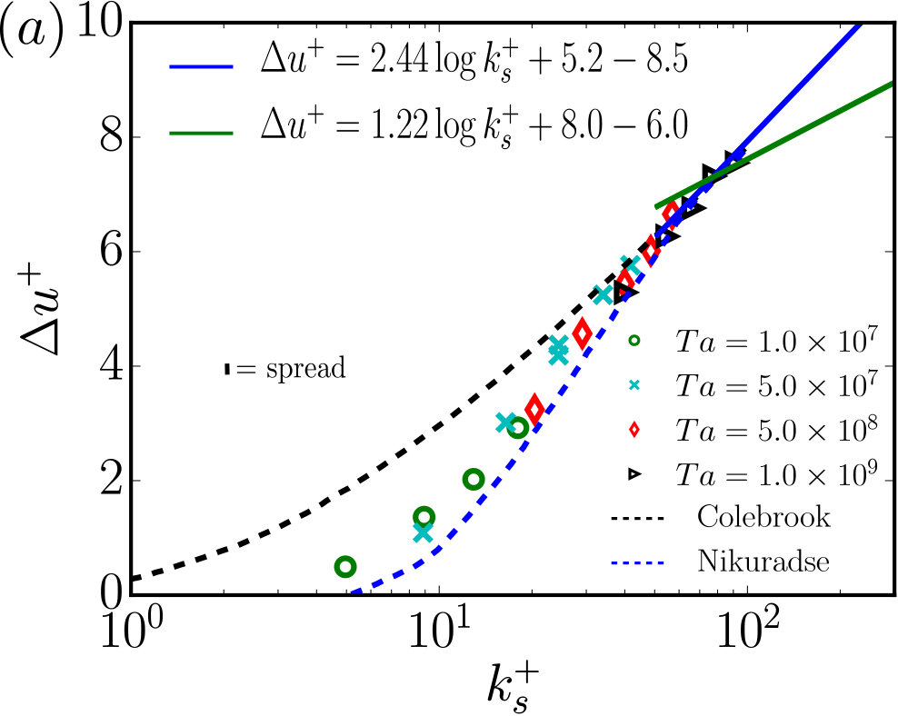 Figure 22