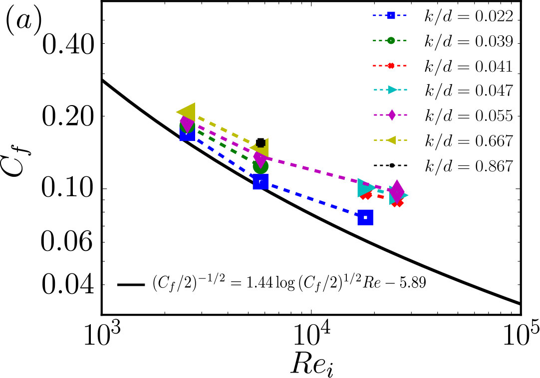 Figure 23