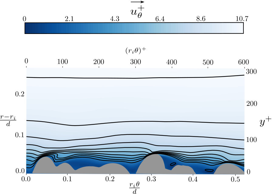 Figure 25