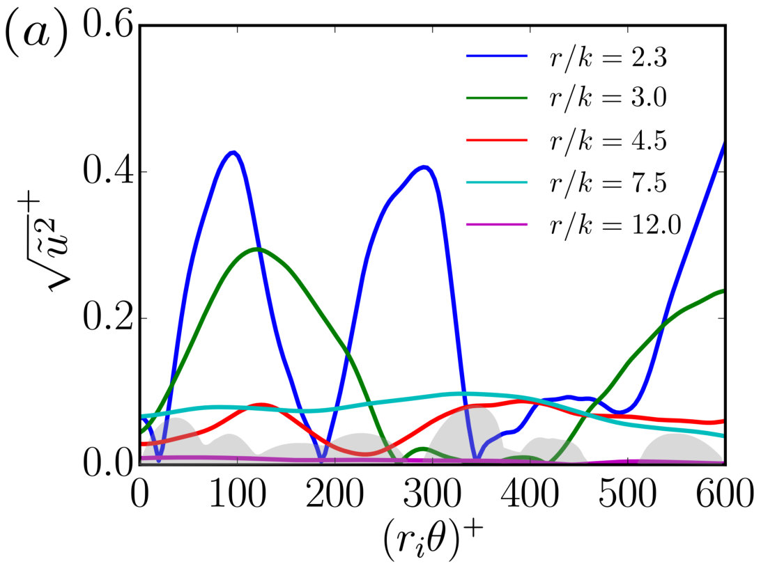 Figure 26