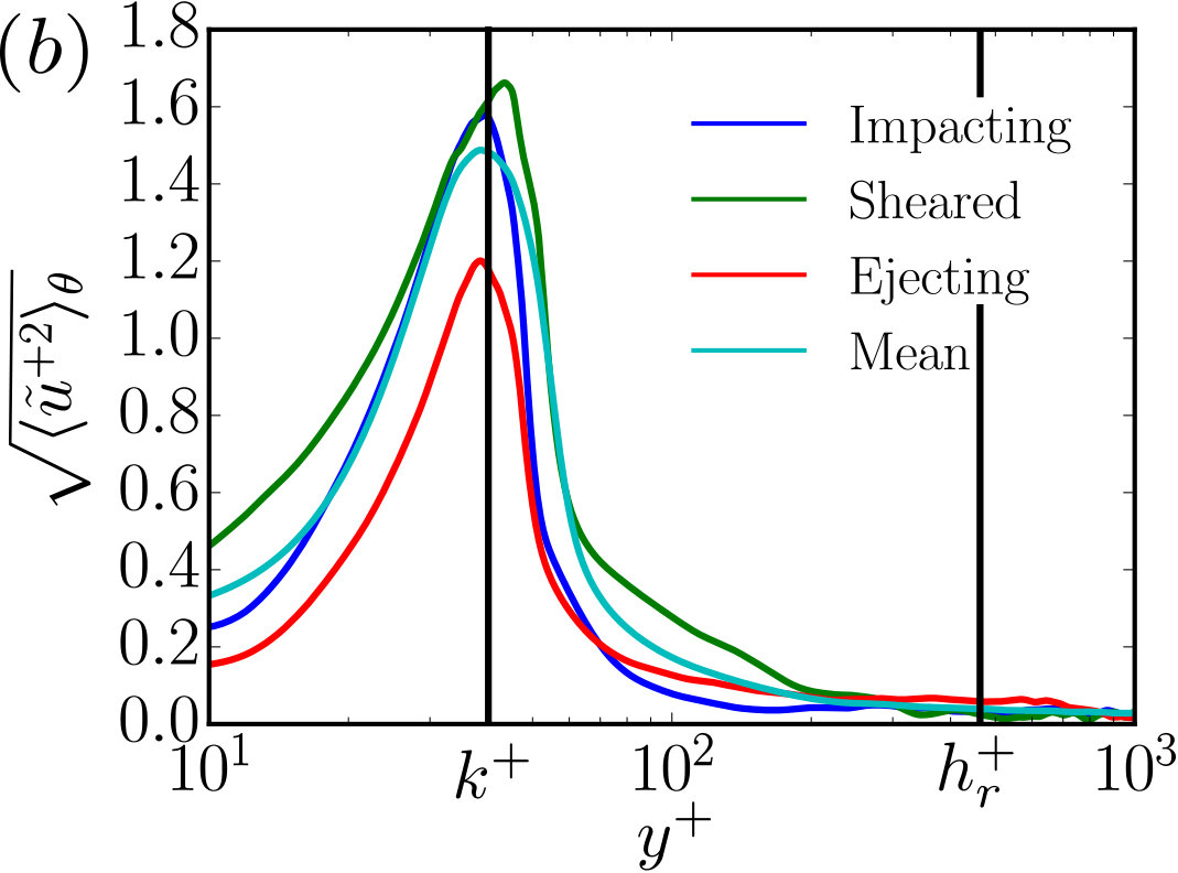 Figure 27