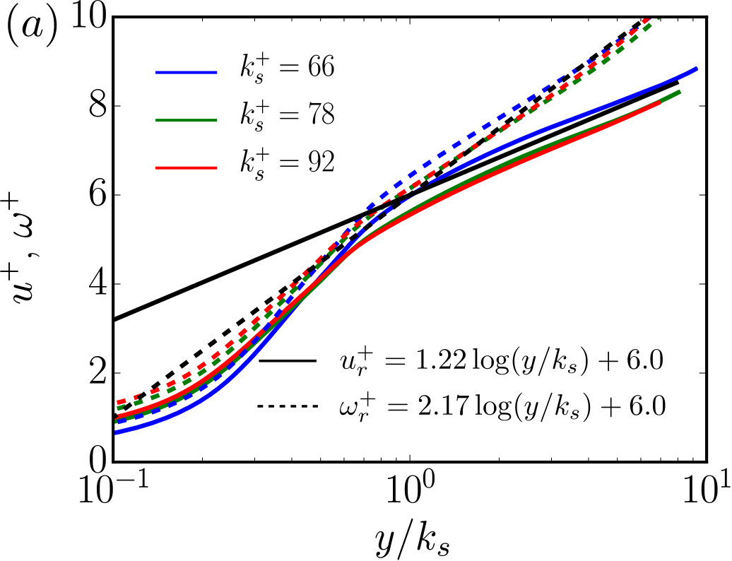 Figure 28