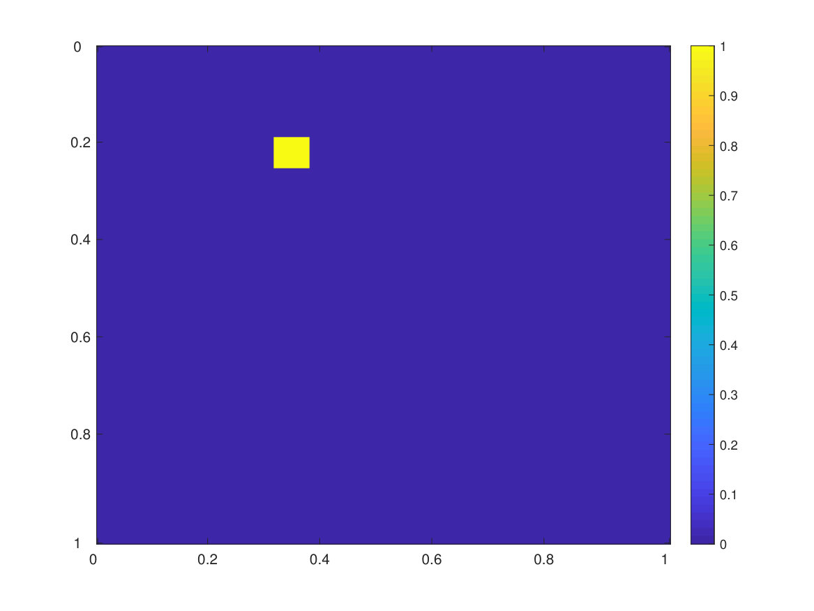 Figure 18