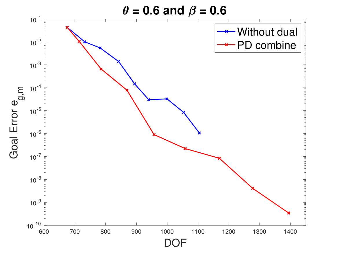 Figure 23