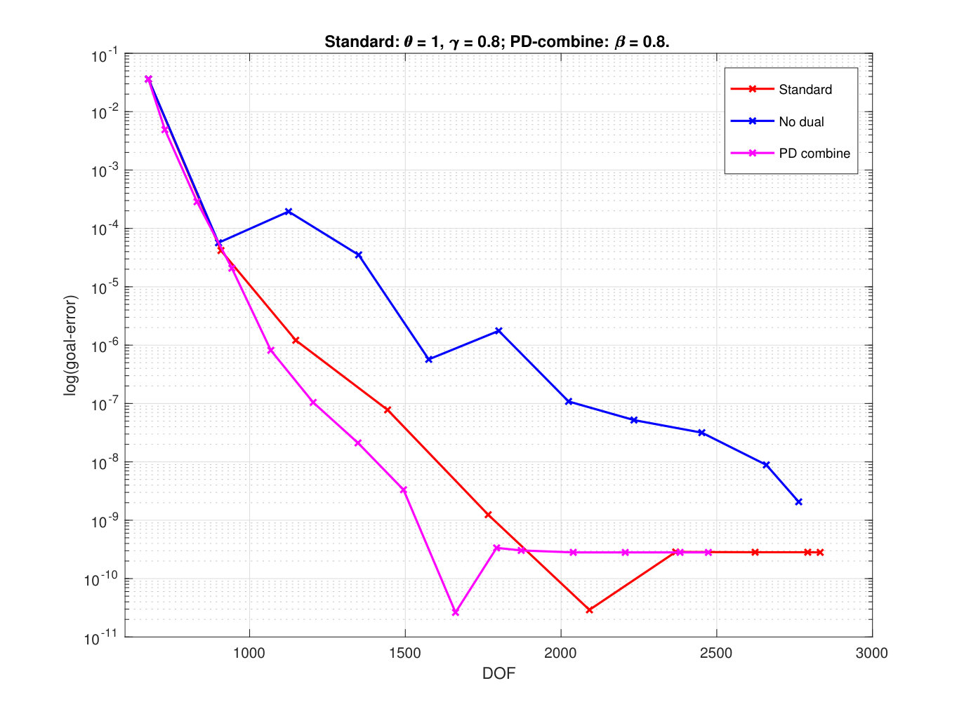 Figure 24