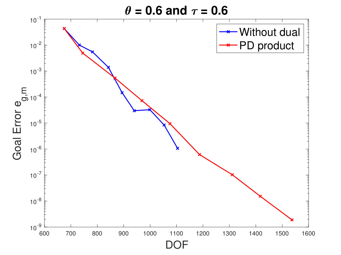 Figure 25
