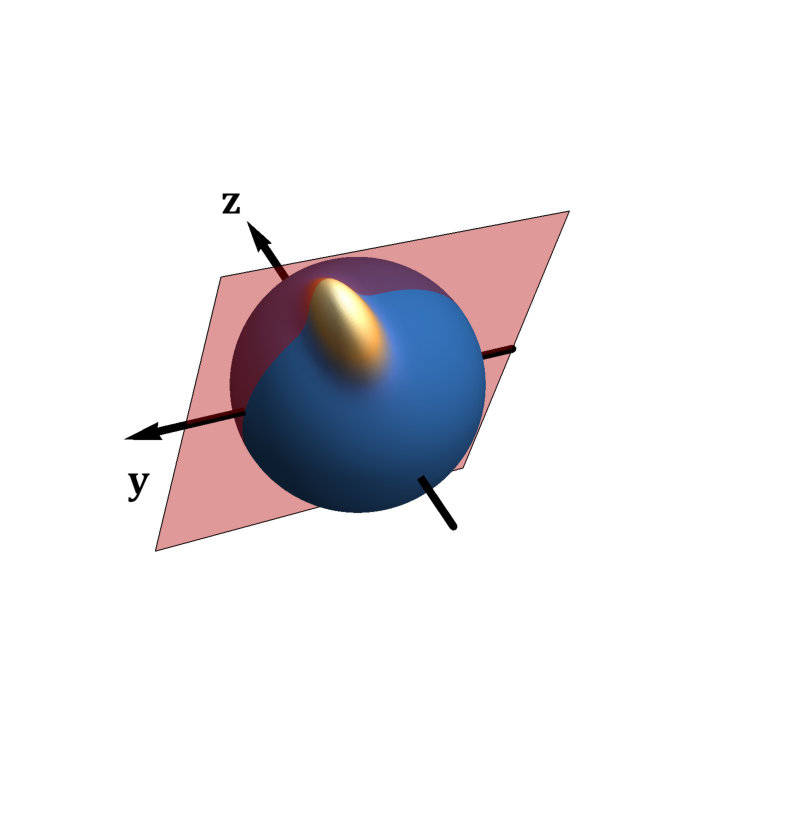 Figure 8