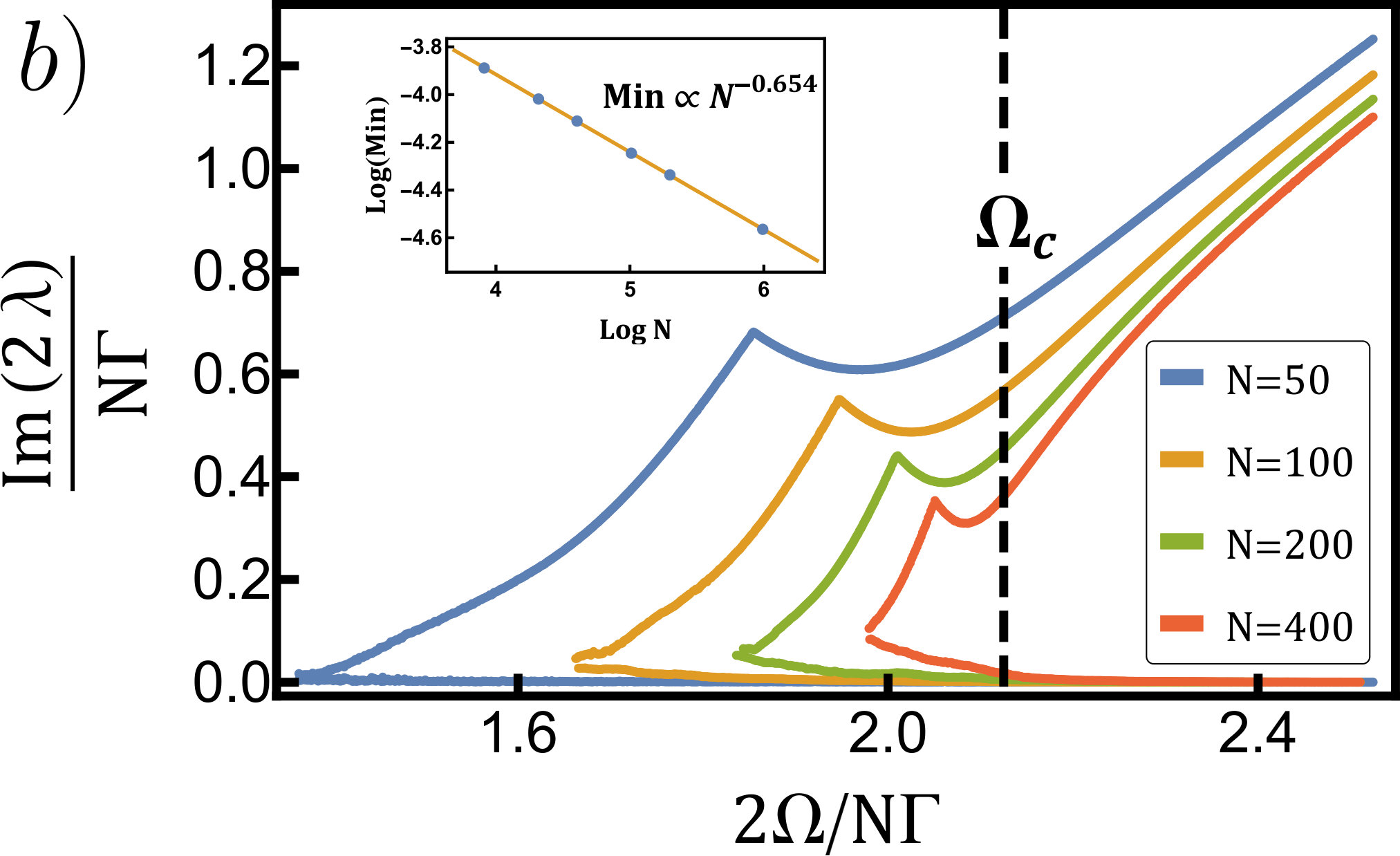 Figure 11