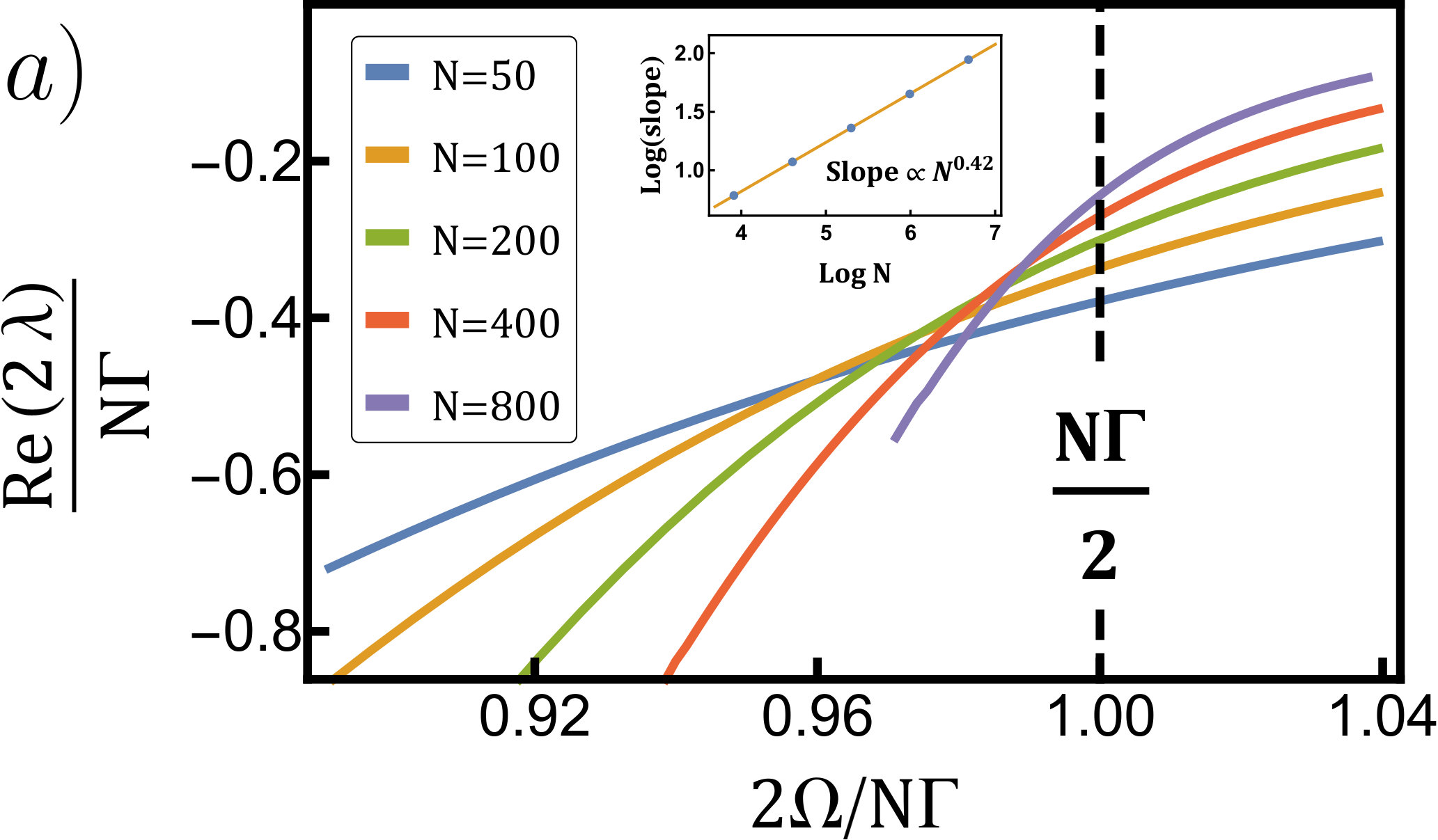 Figure 19