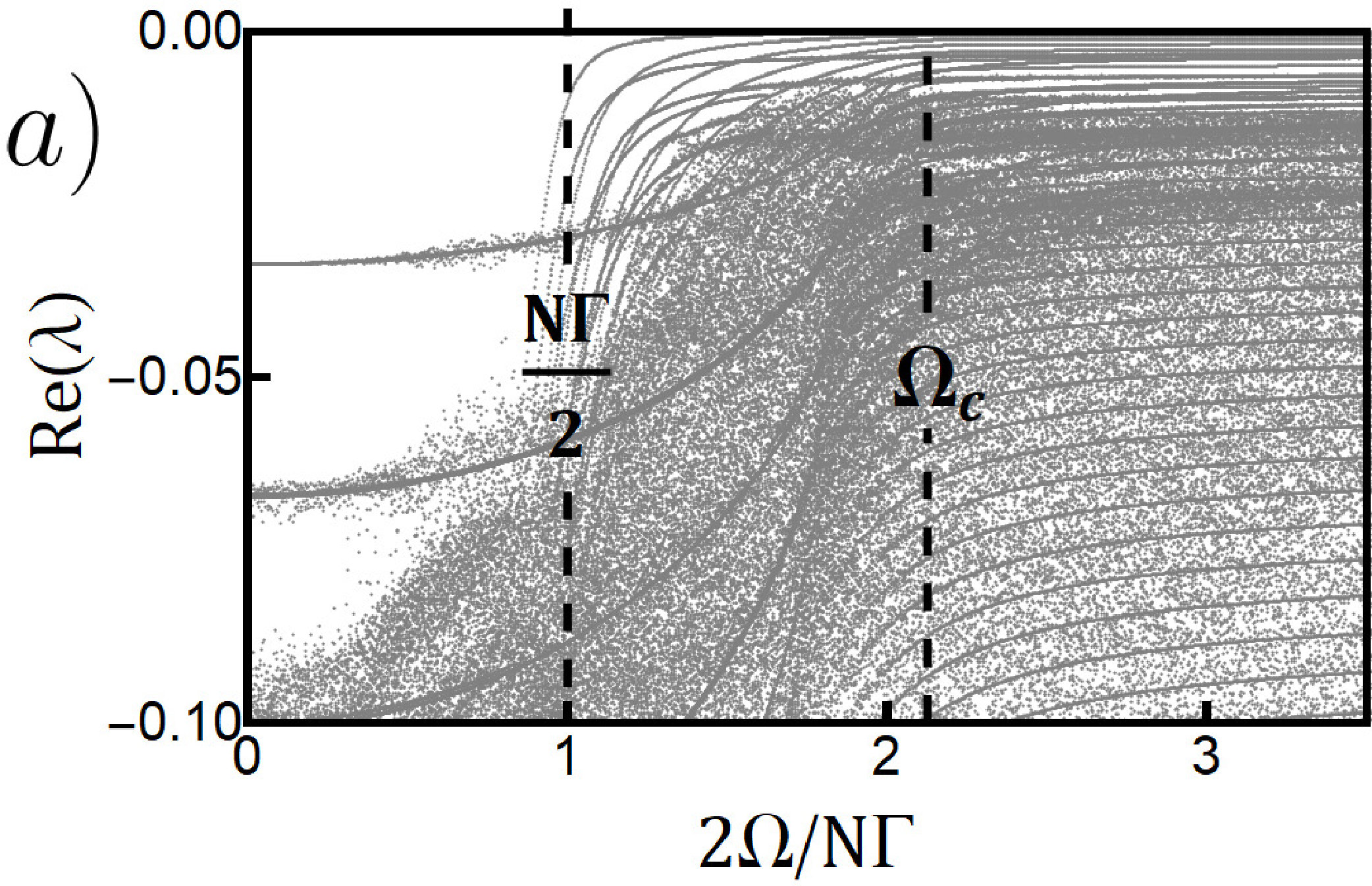 Figure 20