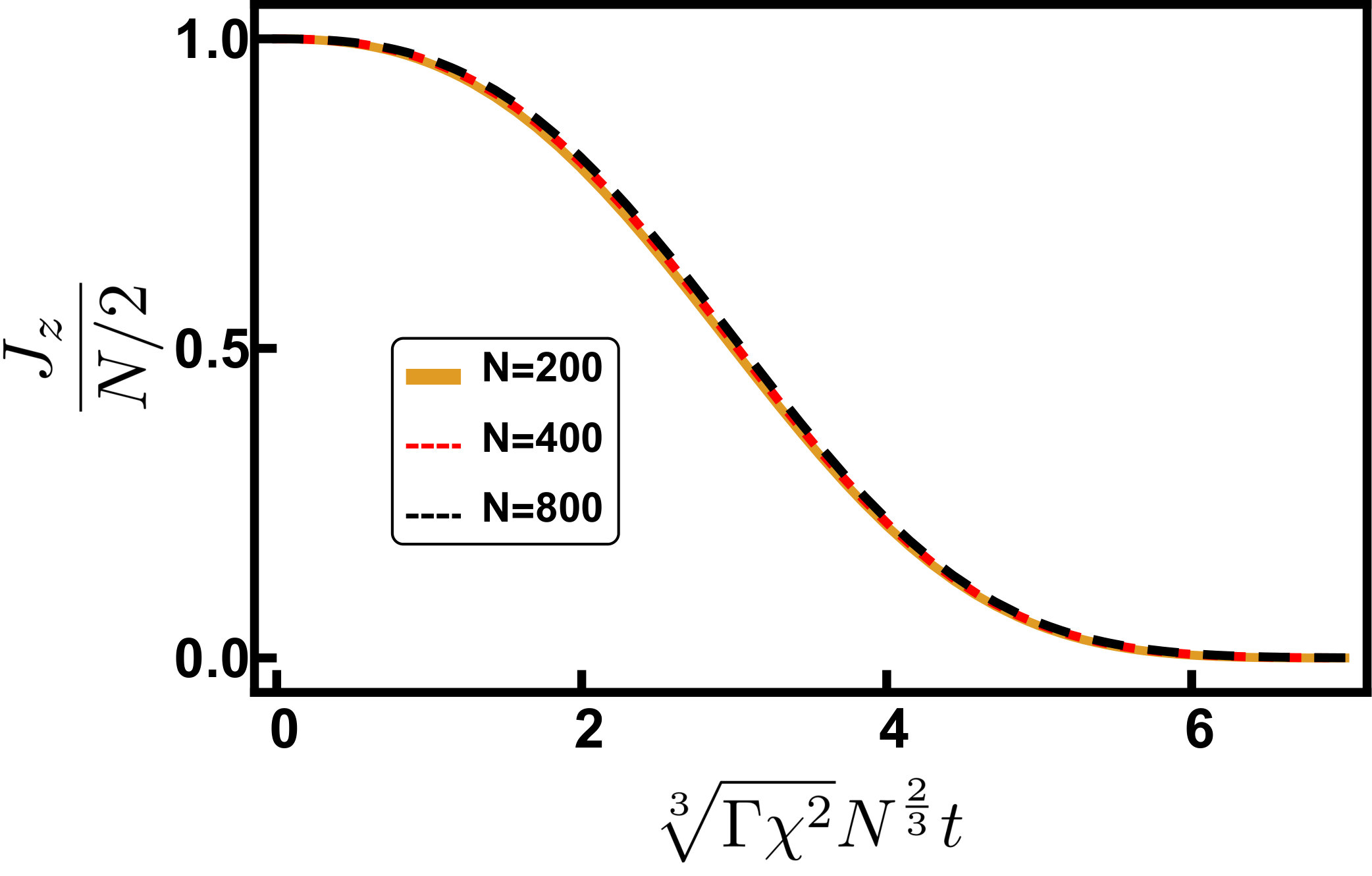 Figure 21