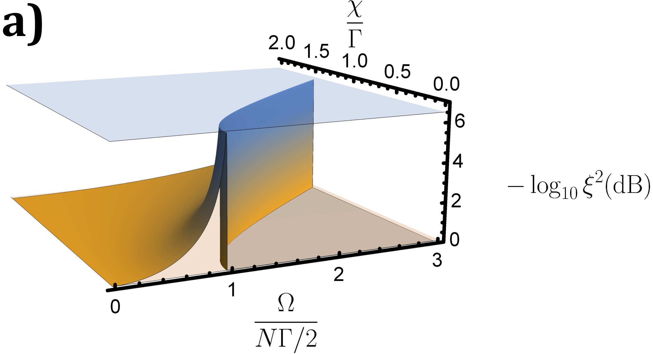 Figure 22