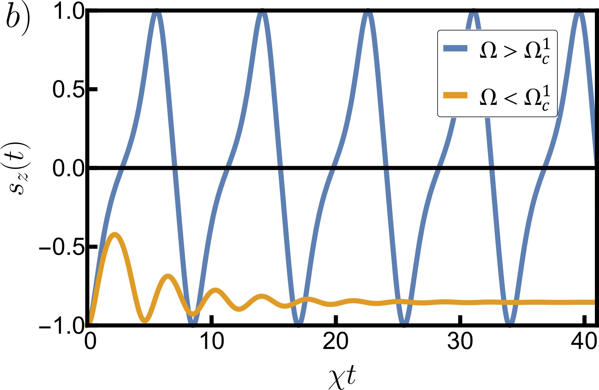 Figure 24