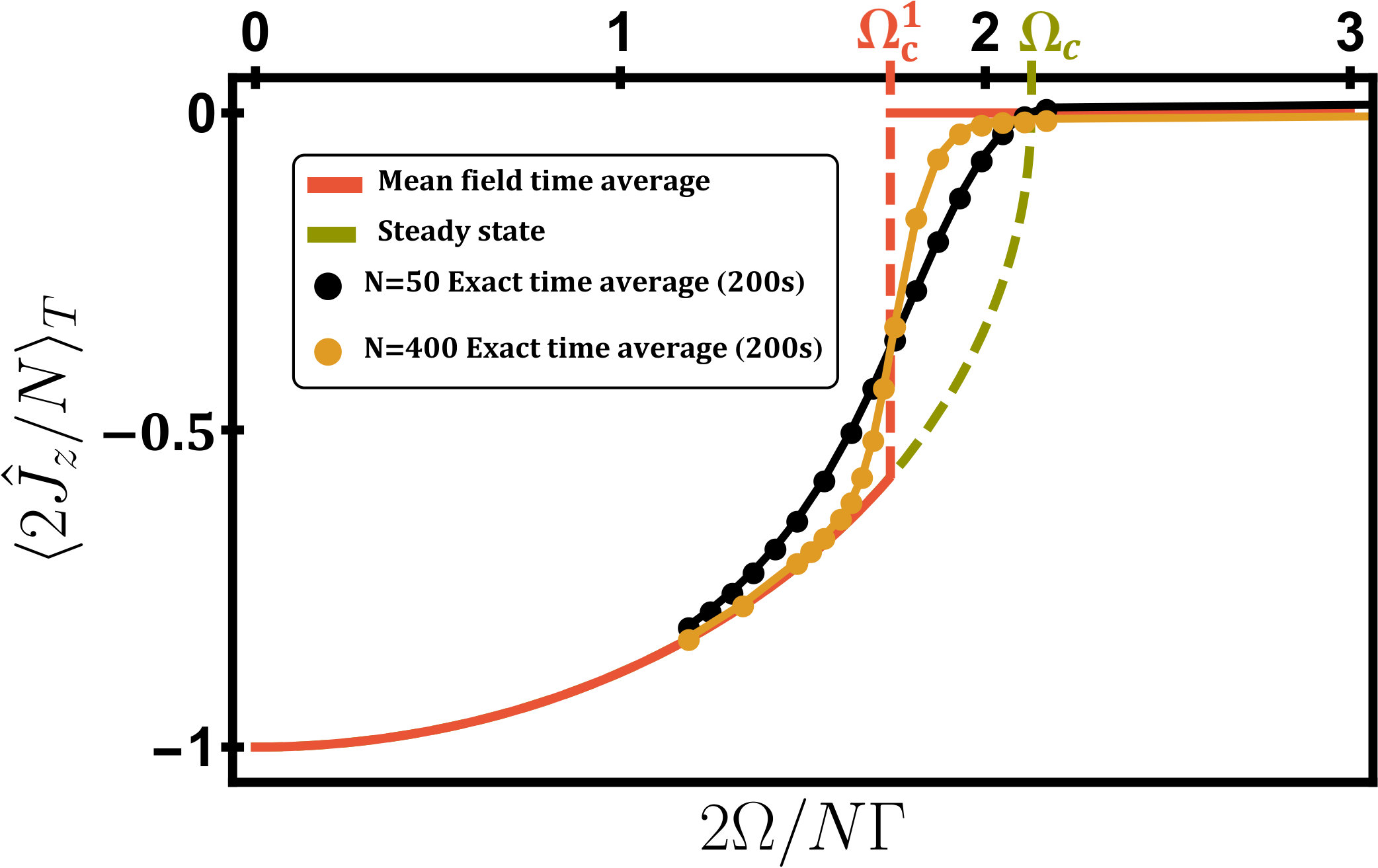 Figure 25