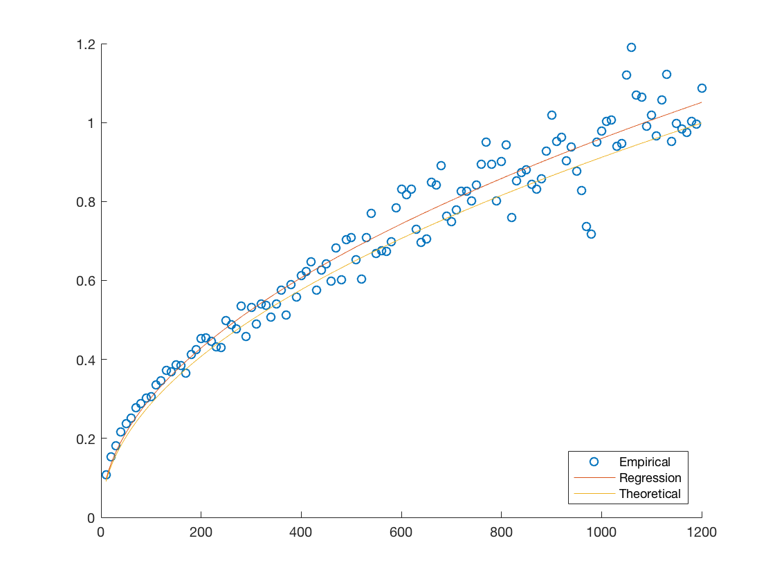 Figure 19