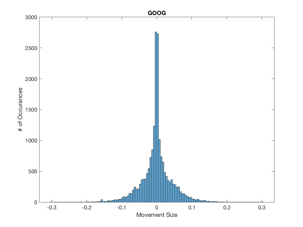 Figure 20