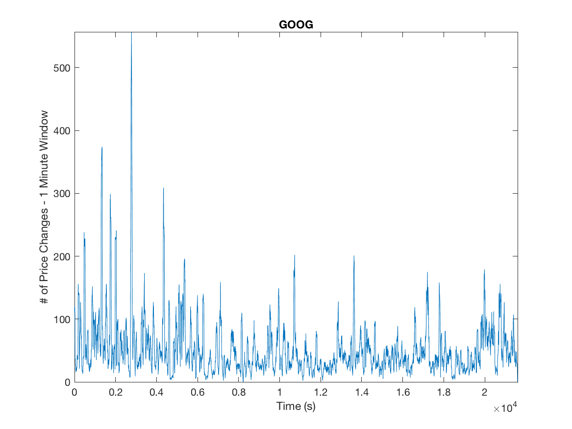 Figure 21