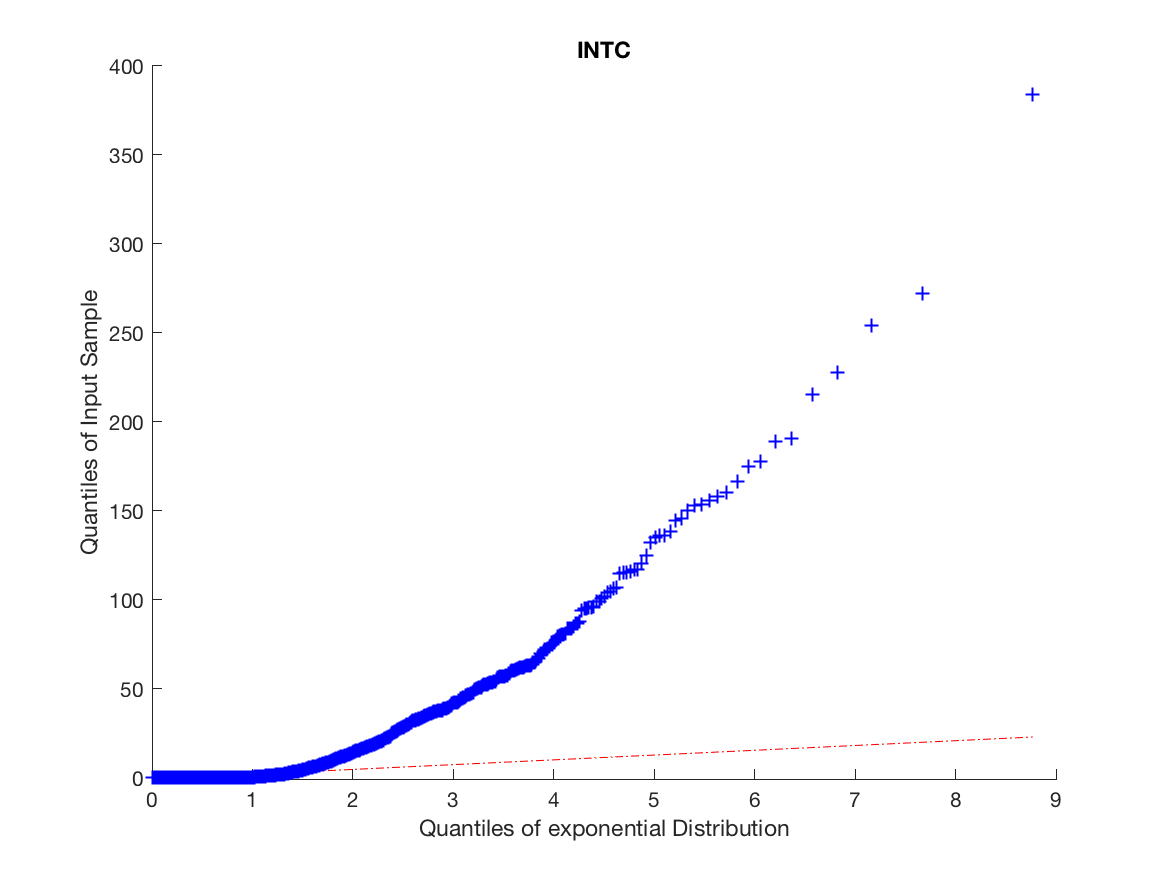 Figure 23