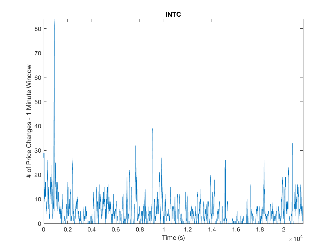 Figure 25