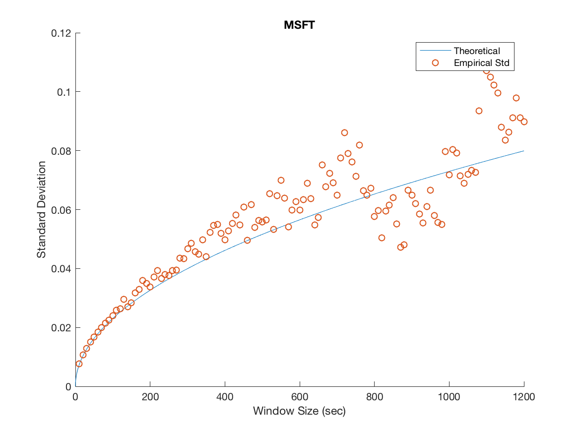 Figure 26