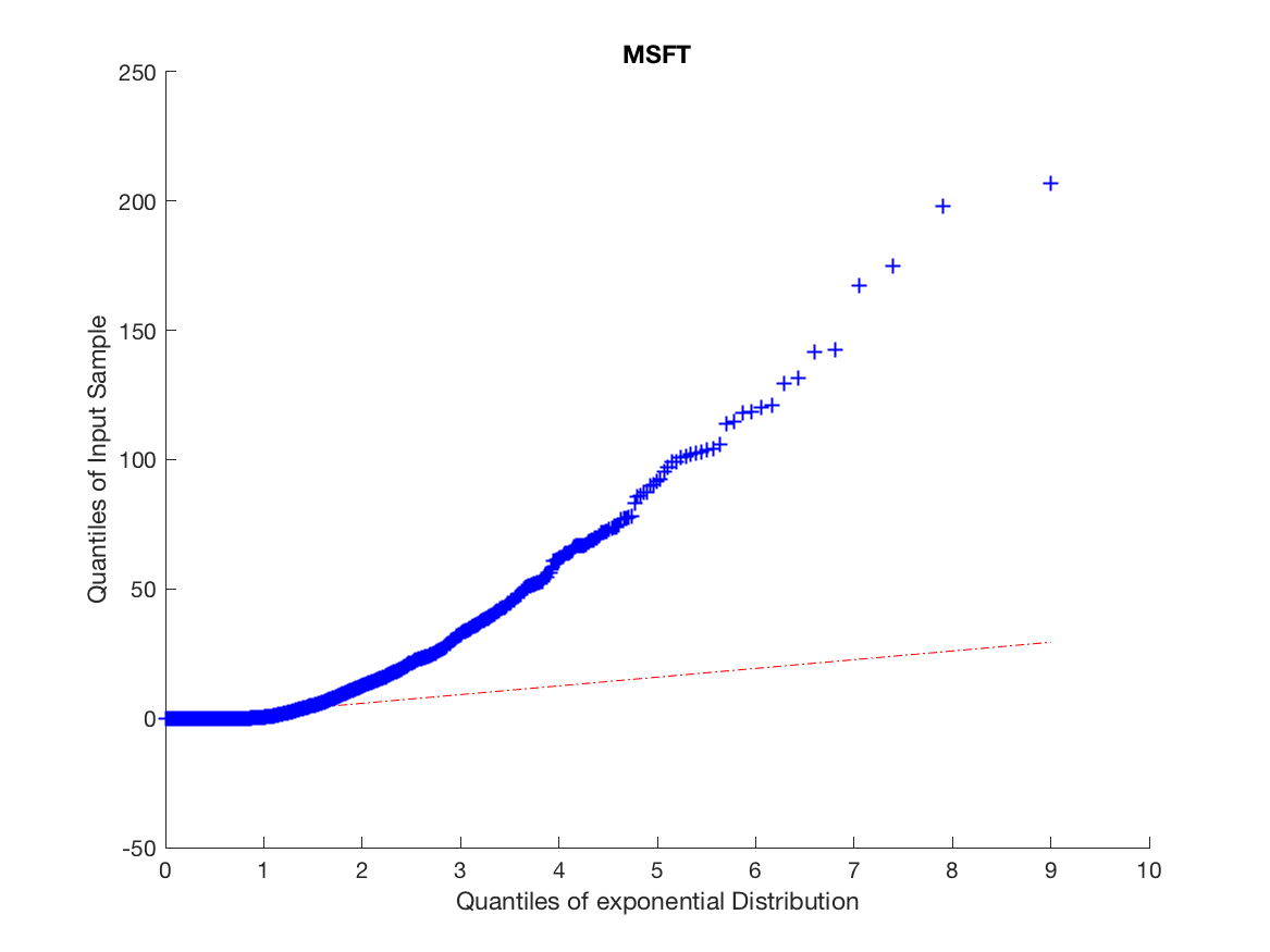 Figure 27