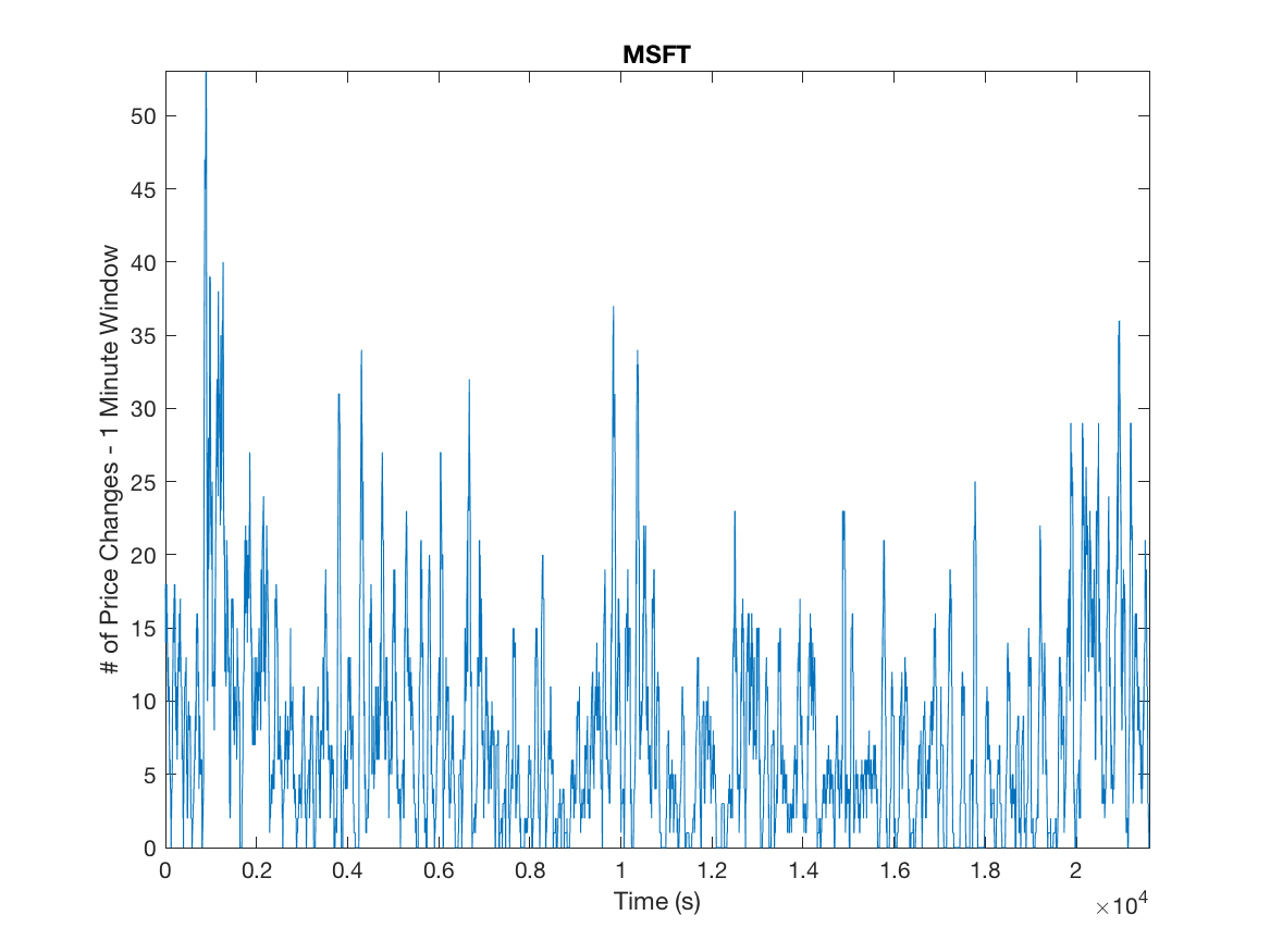 Figure 29