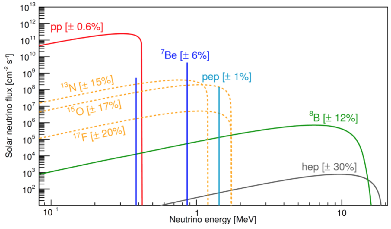 Figure 13