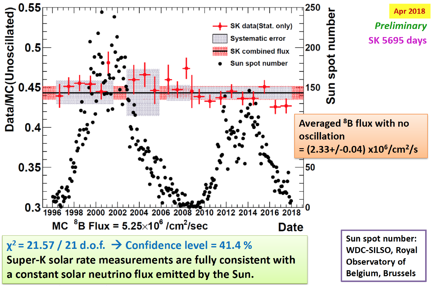 Figure 16