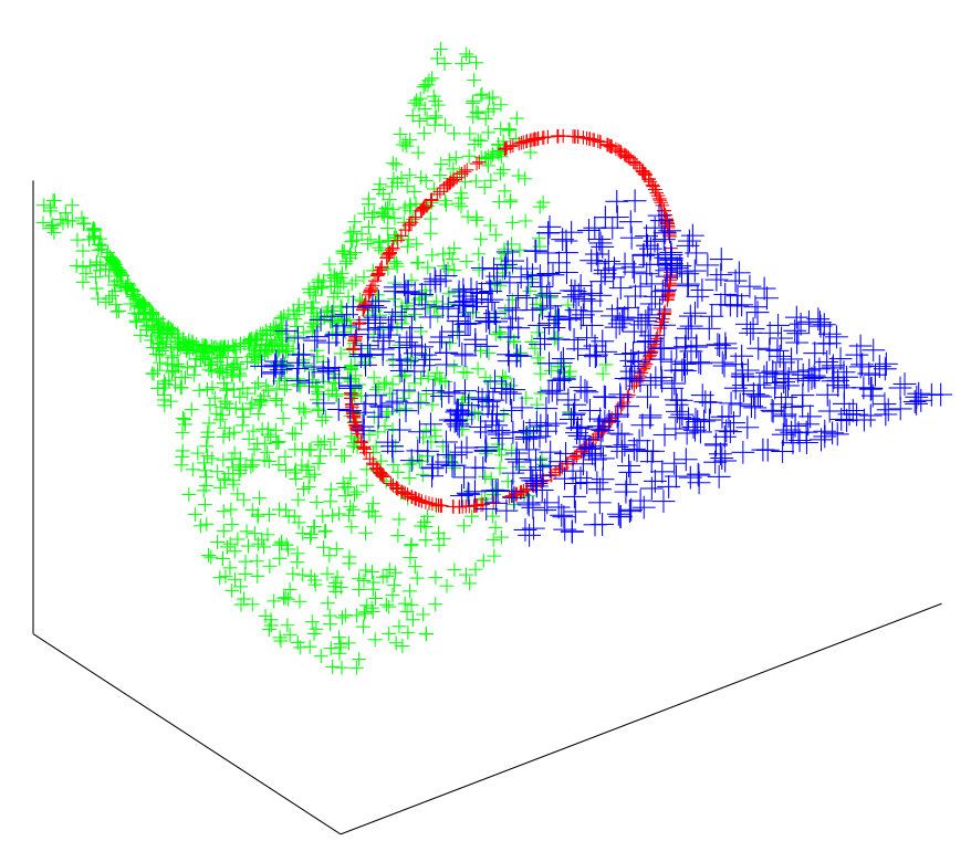 Figure 8