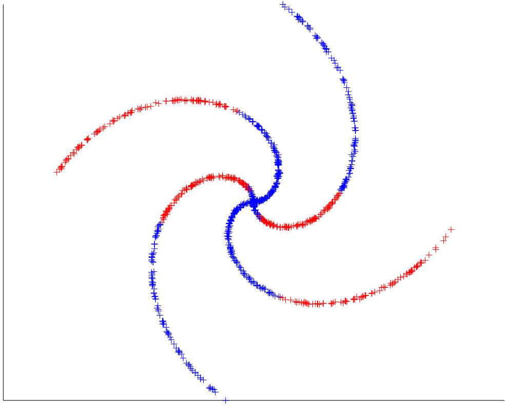 Figure 13